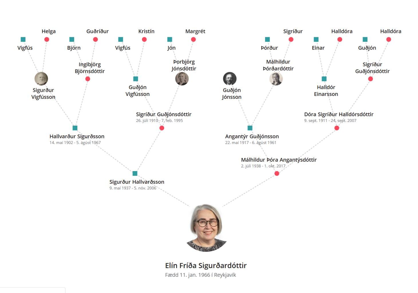 E.F.S. Niðjatal E.F.S Niðjatal